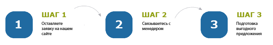 этапы работы